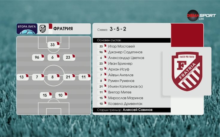 Локомотив Горна Оряховица - Фратрия /състави/