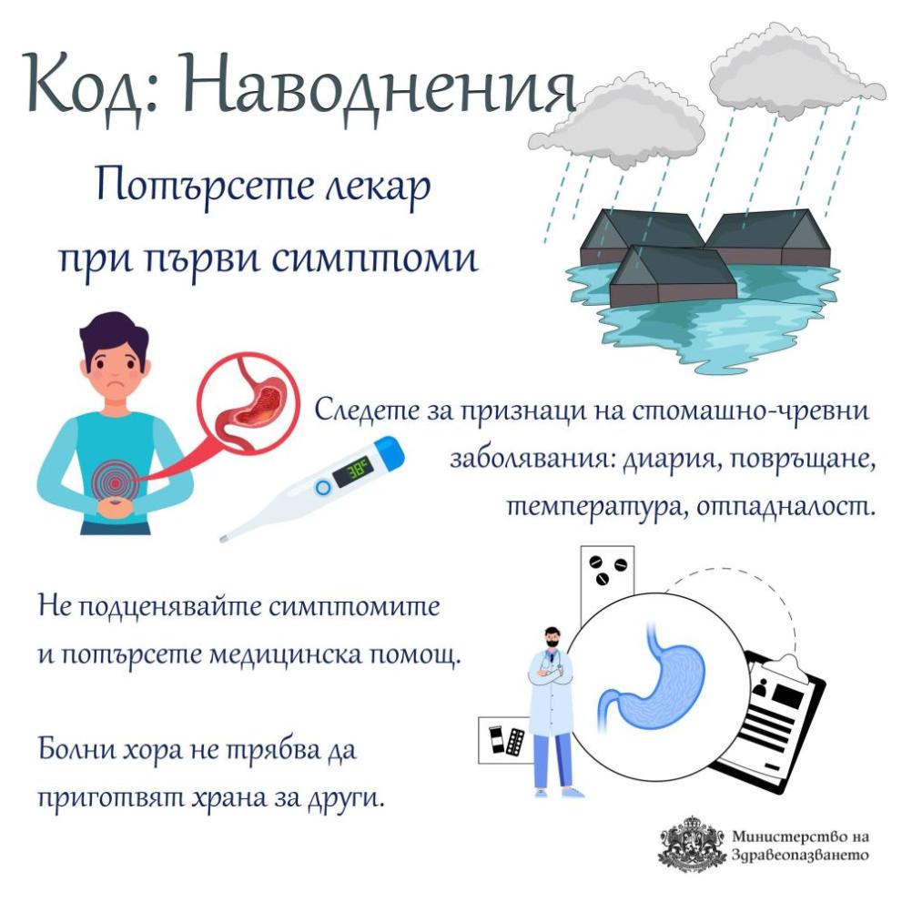  ограничения наводняване 