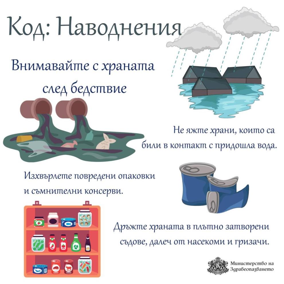  ограничения наводняване 