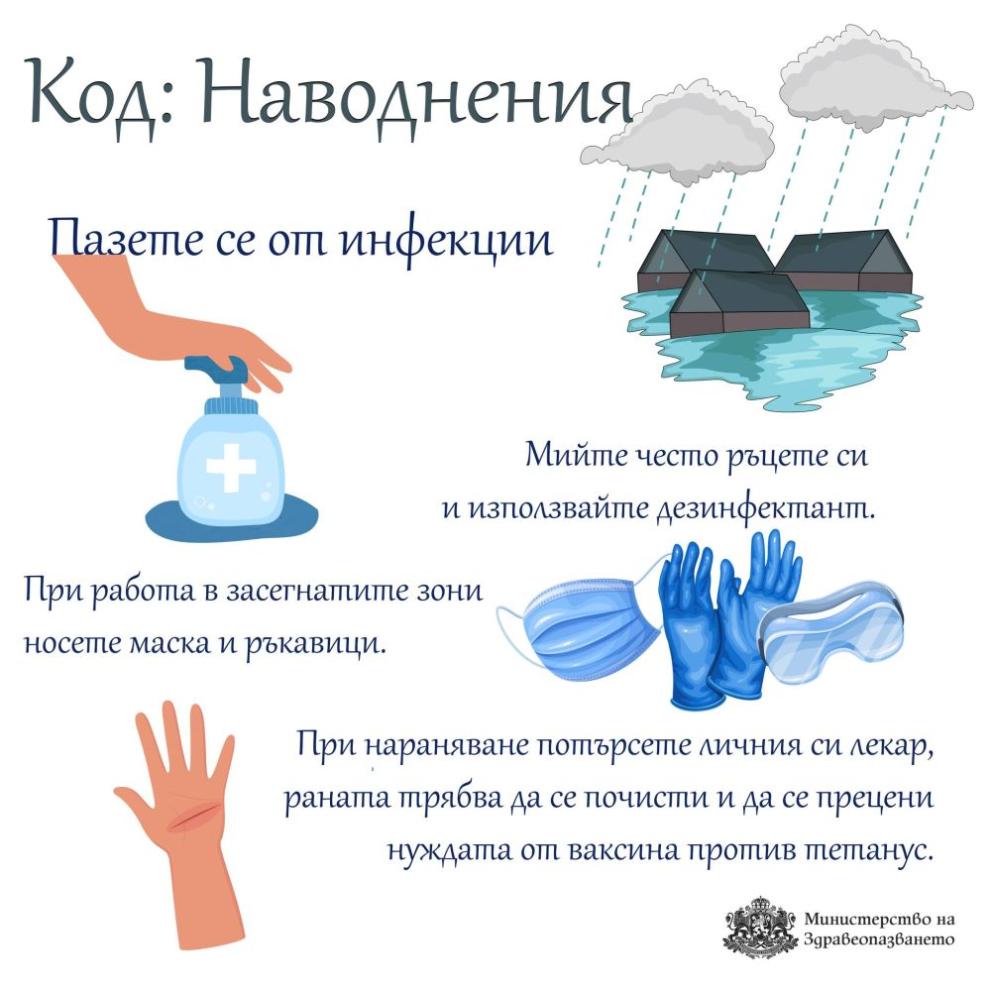  ограничения наводняване 