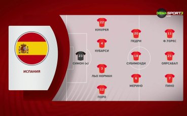 Испания - Грузия /състави/