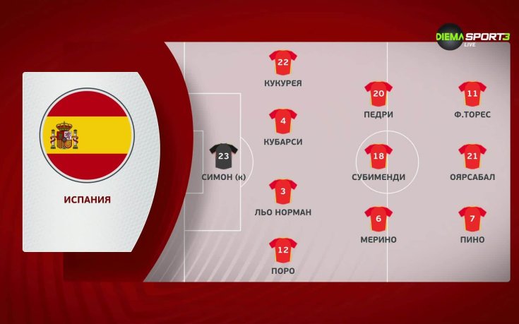 Испания - Грузия /състави/