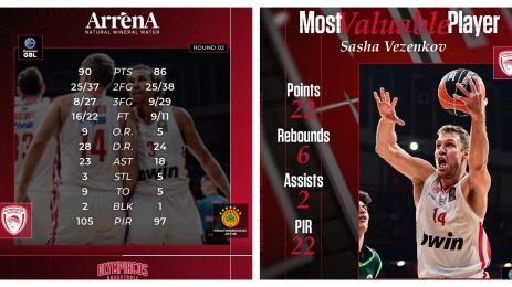 Александър Везенков Олимпиакос