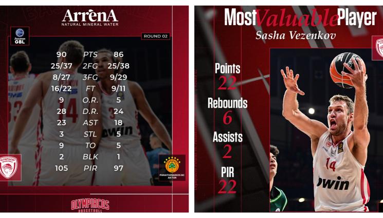 Александър Везенков Олимпиакос - Везенков уби Панатинайкос в дербито