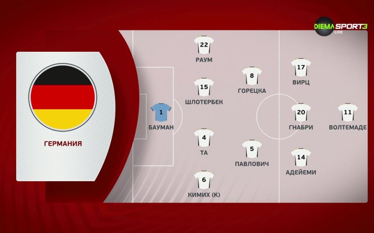 Северна Ирландия - Германия /състави/