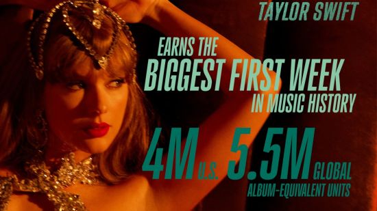Taylor Swift с най-успешната първа седмица в музикалната история