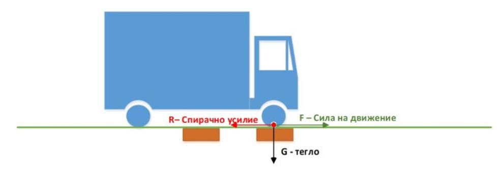 АПИ