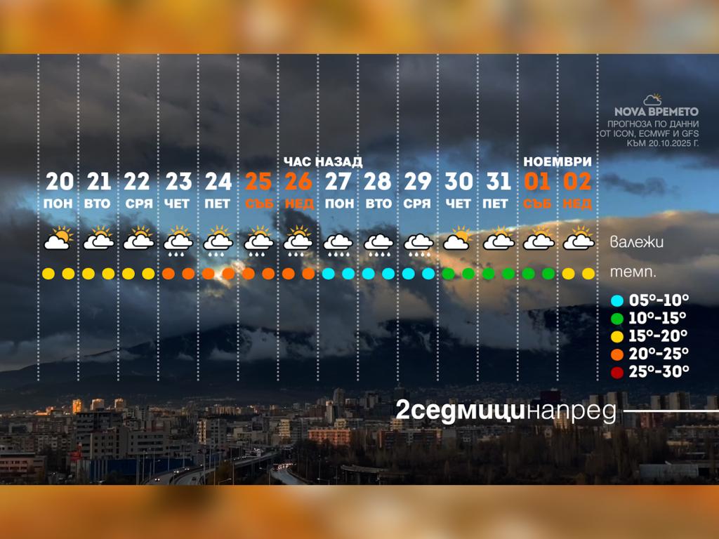 Времето с Ники Василковски