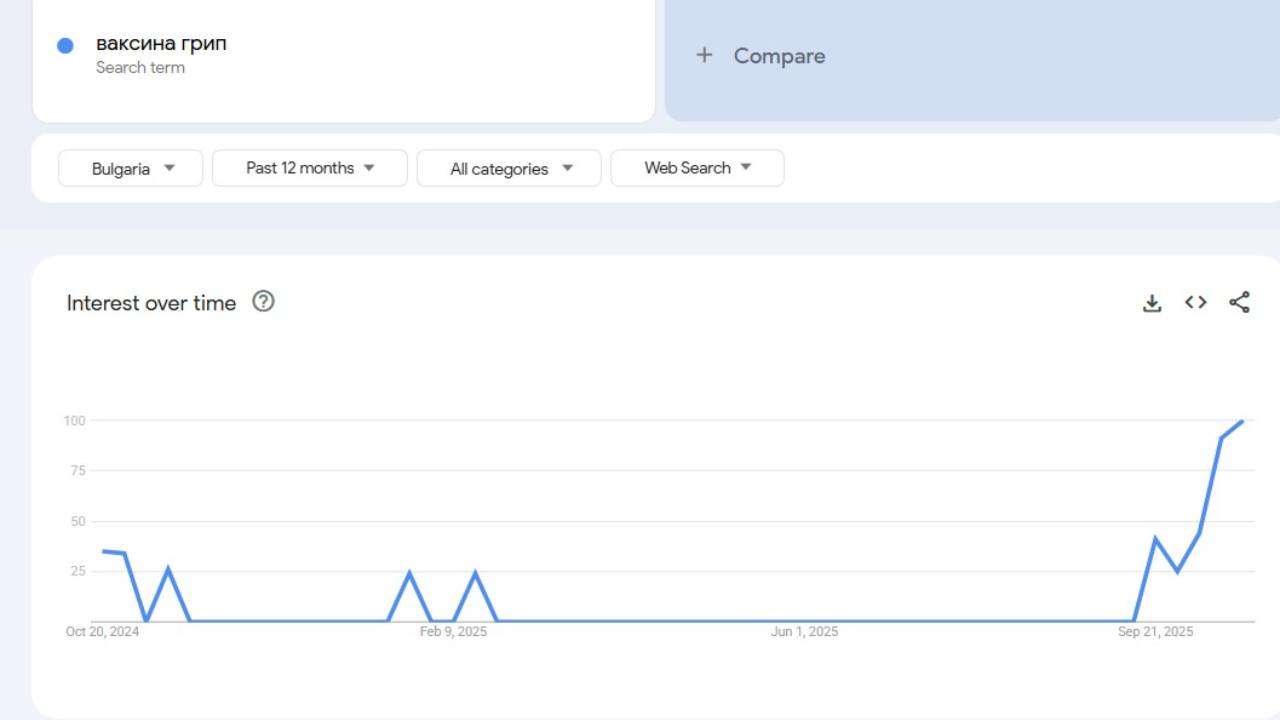 ваксинаgoogle