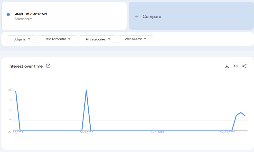 имуннаСистемаGoogle