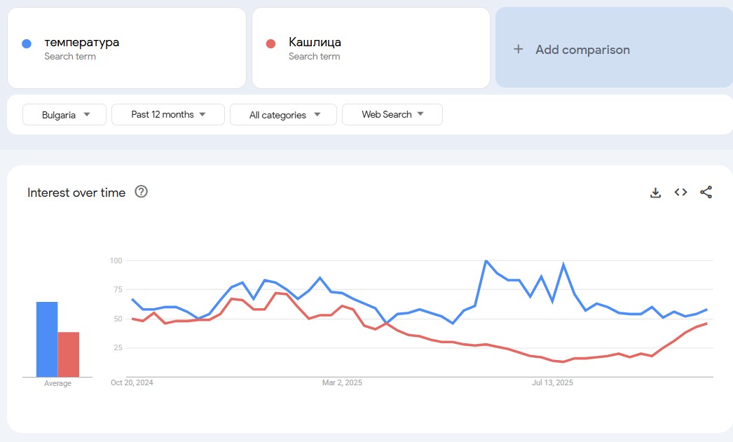 темератураGoogle