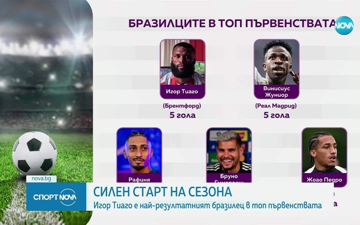 Игор Тиаго е най-резултатният бразилец в Европа