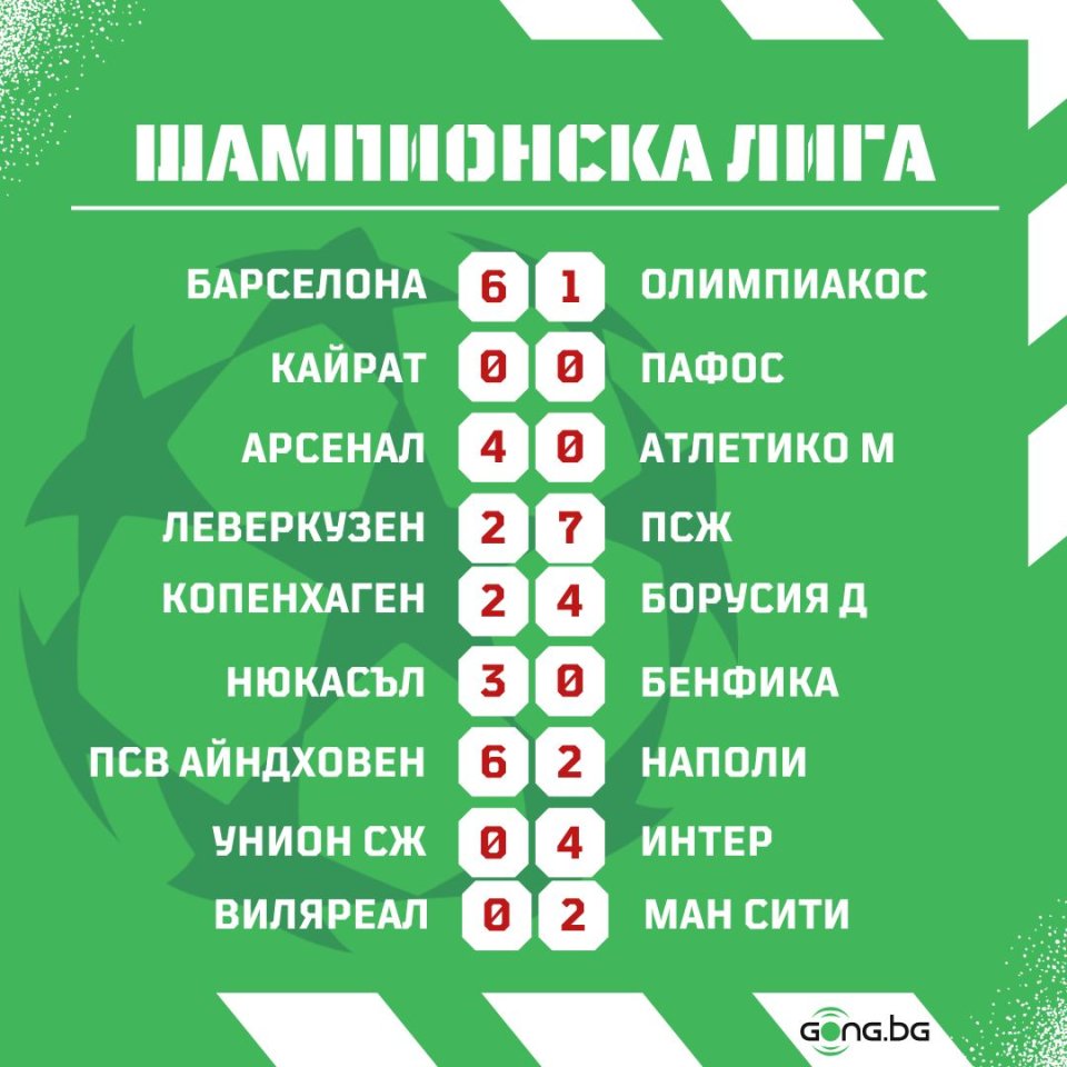 Шампионска лига