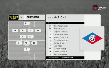 Ботев Враца - Септември /състави/