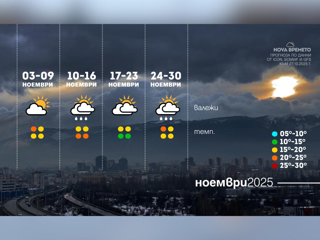 Времето с Ники Василковски