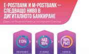 Новото дигитално банкиране на Пощенска банка с рекорден ръст и одобрение