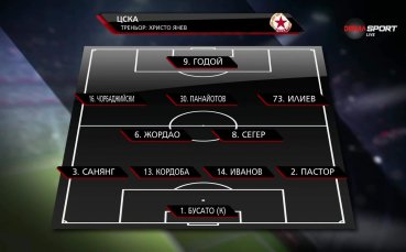 Севлиево - ЦСКА /състави/