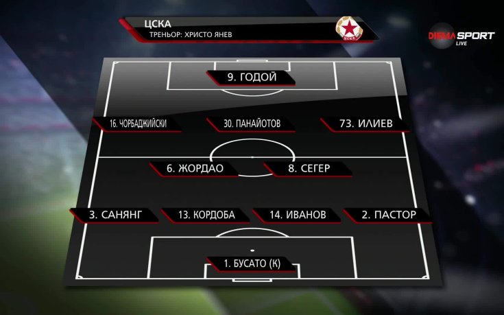 Севлиево - ЦСКА /състави/