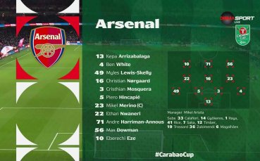 Арсенал - Брайтън /състави/