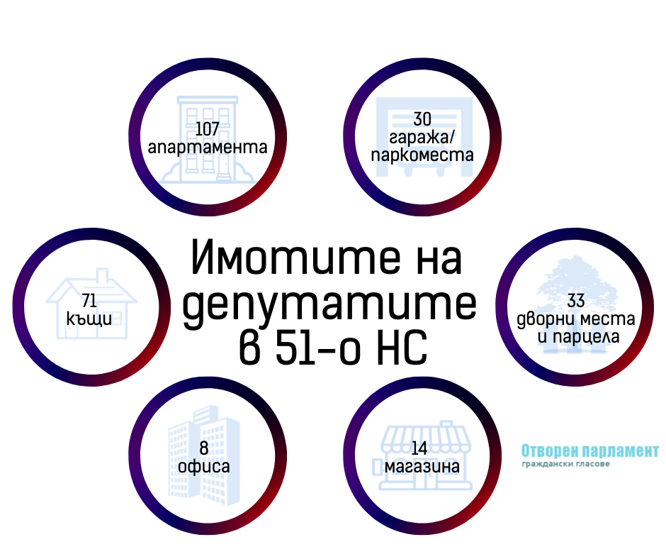  Отворен парламент  