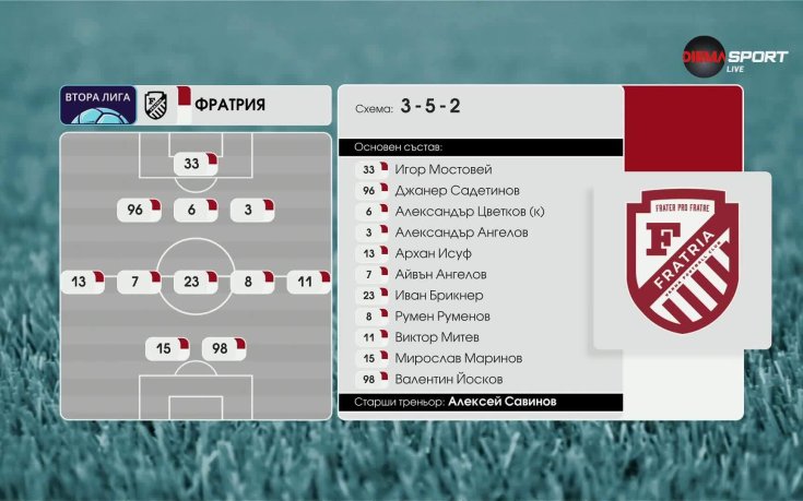 Фратрия - Вихрен /състави/