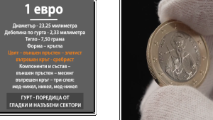 евромонети