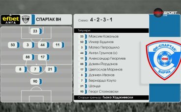 Спартак Варна - Септември София /състави/