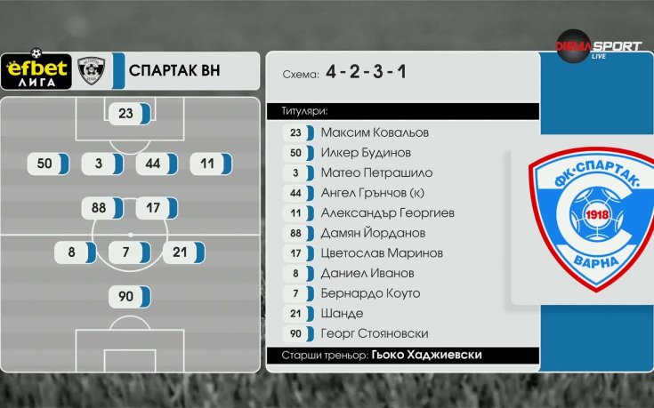 Спартак Варна - Септември София /състави/