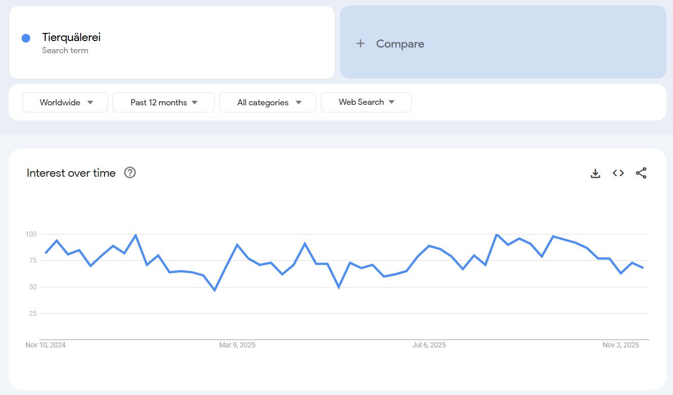 германияЖивотни