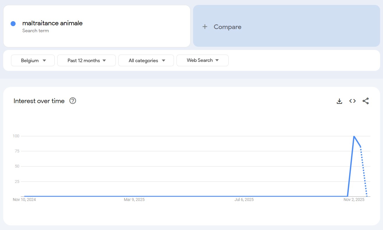 белзгияЖивотни