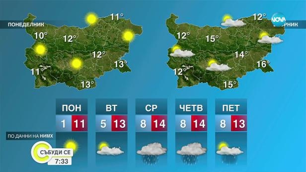 Прогноза за времето (23.11.2025 - сутрешна)