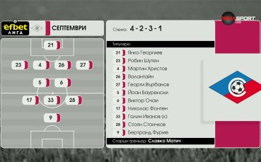 Септември - Лудогорец /състави/