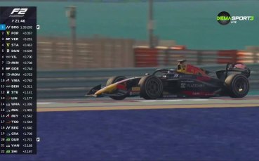 Първи кадри: Никола Цолов дебютира във Формула 2 (видео)