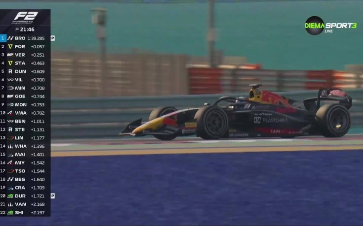 Първи кадри: Никола Цолов дебютира във Формула 2 (видео)