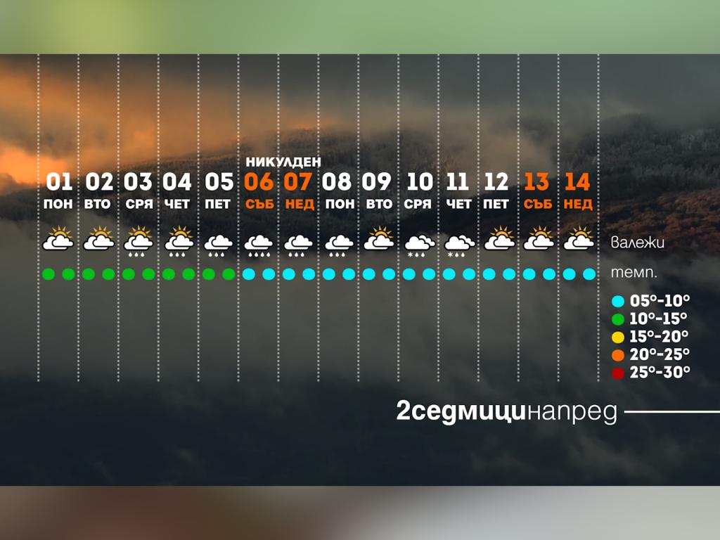Времето с Ники Василковски
