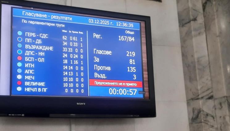 гласуване - НС реши: Без референдум за еврото