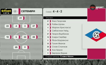 Септември - ЦСКА 1948 /състави/