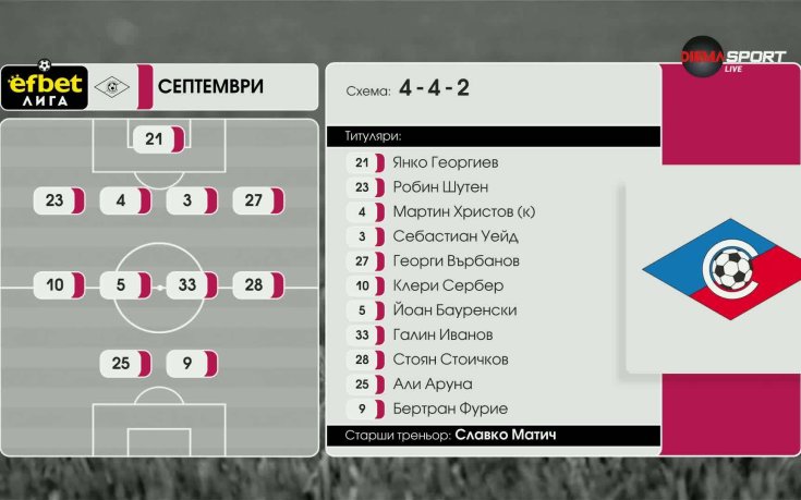 Септември - ЦСКА 1948 /състави/