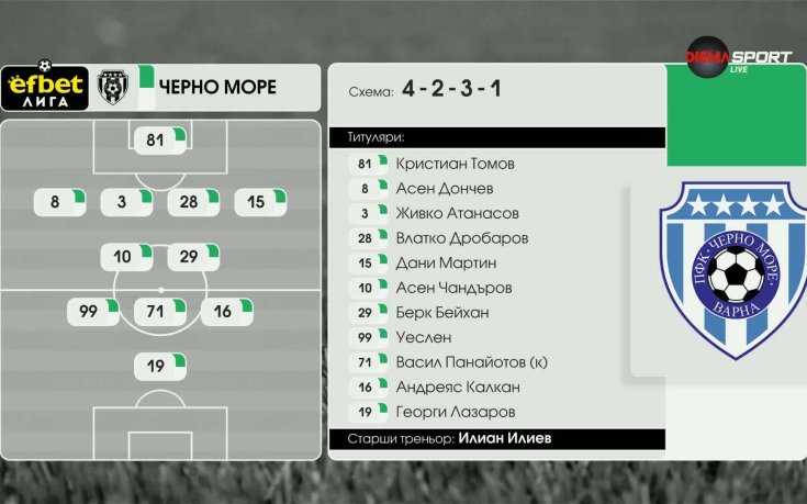 Берое - Черно море /състави/