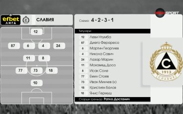Славия – Левски /състави/