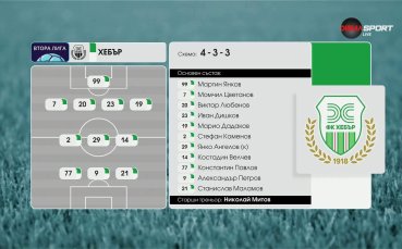 Фратрия - Хебър /състави/