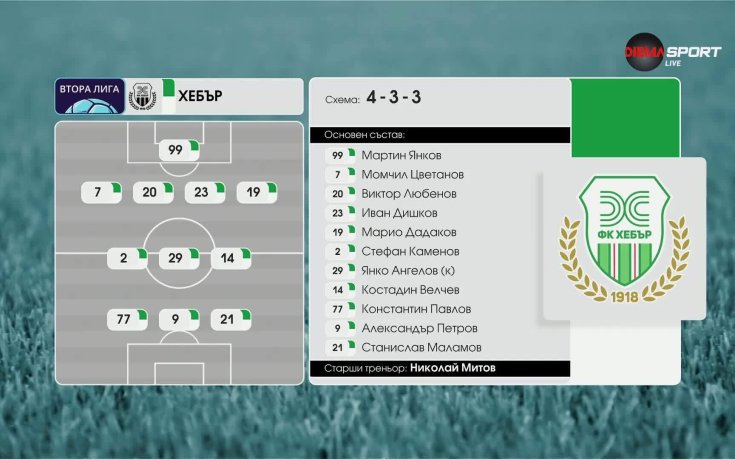 Фратрия - Хебър /състави/