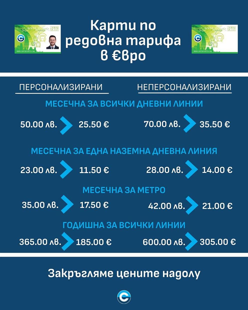карти Център за градска мобилност