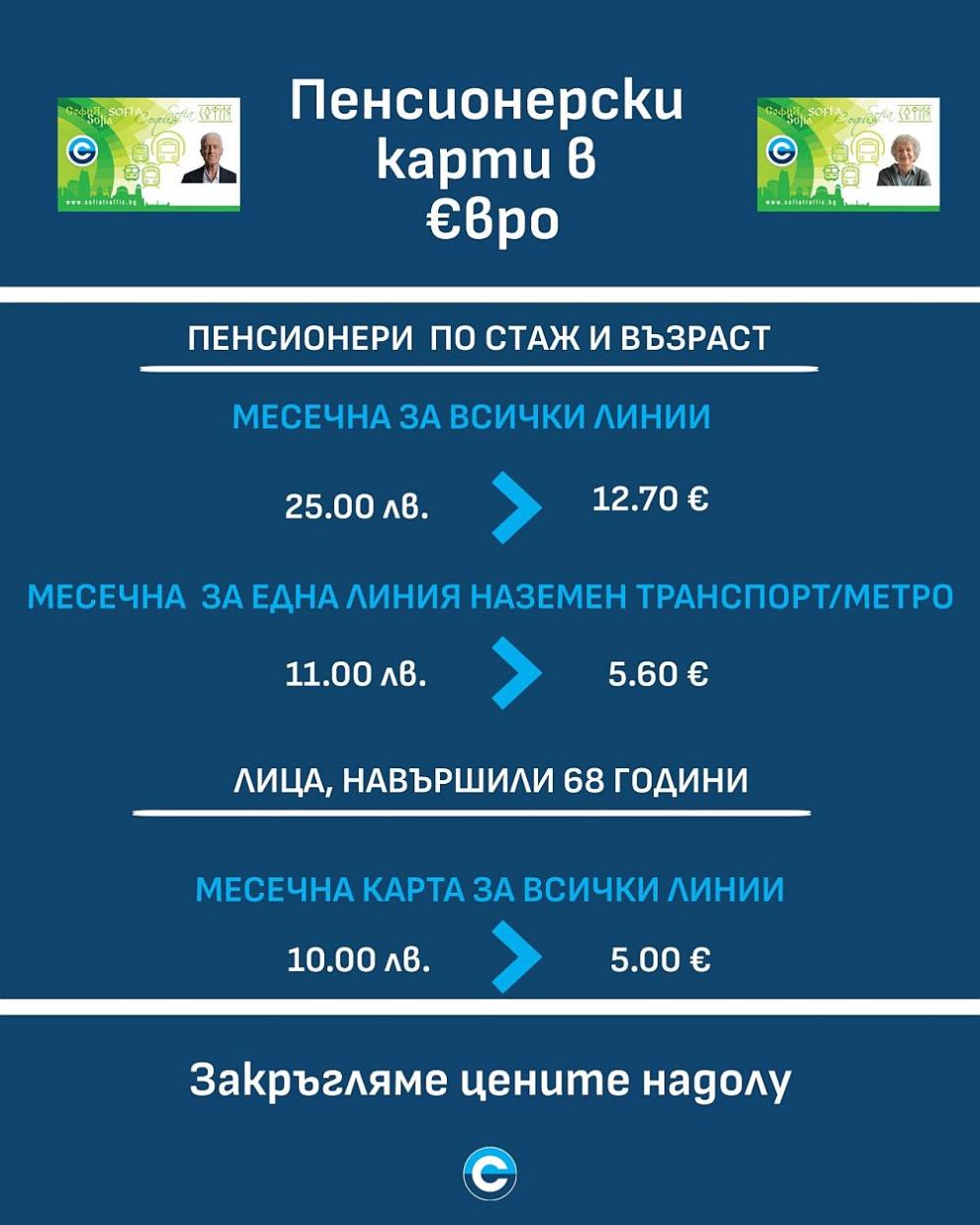 пенсионери ЦГМ