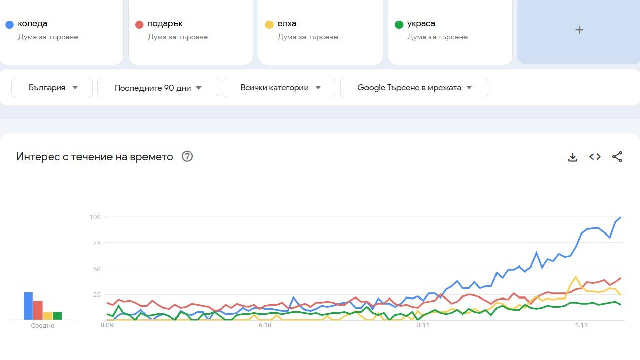Google Trends