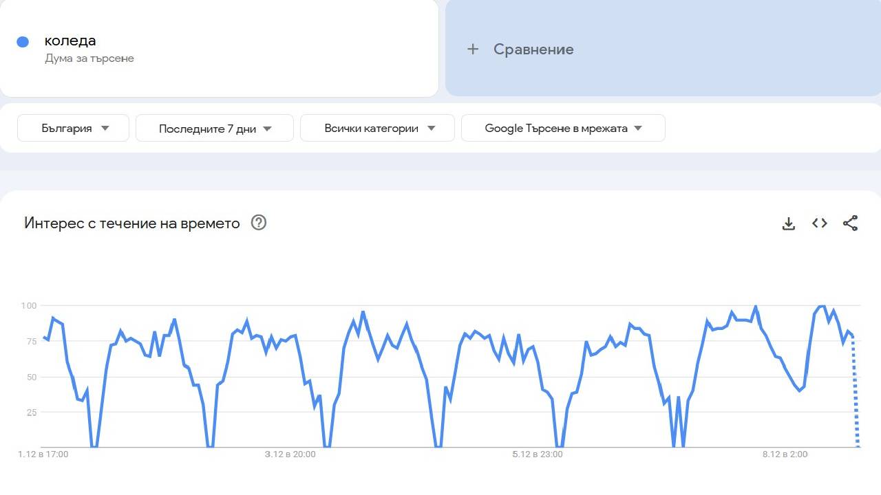 Google Trends