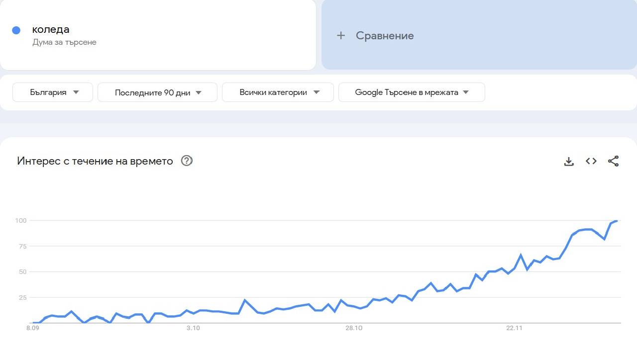 Google Trends