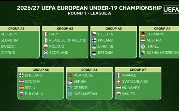 България U17 и U19 научиха съперниците си в евроквалификациите
