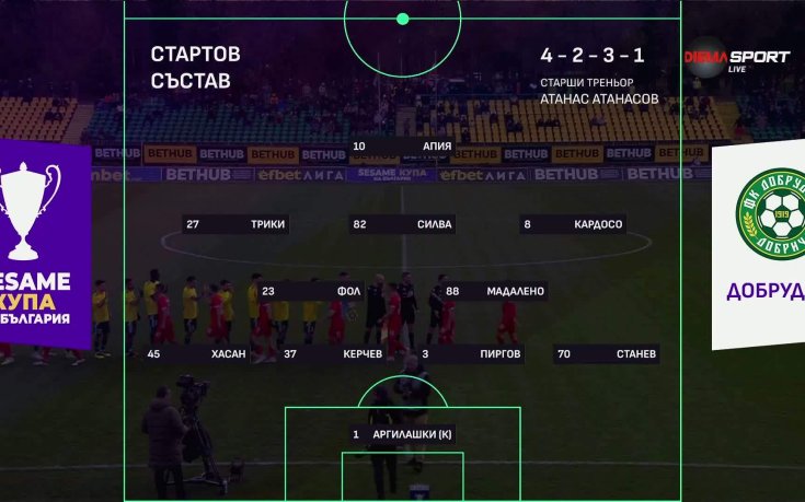Добруджа – Ботев Враца /състави/