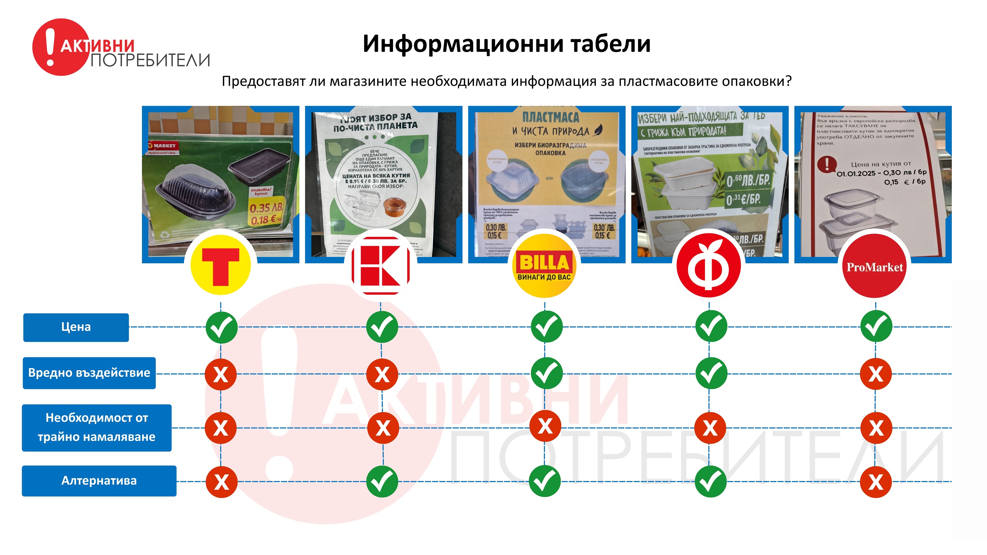 Активни потребители